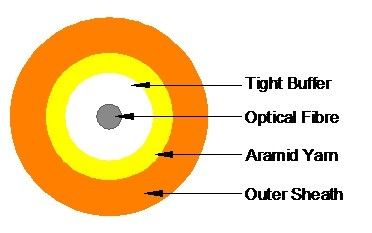 Multimode GJFJV Simplex Indoor Optical Fiber Cable 3.0mm