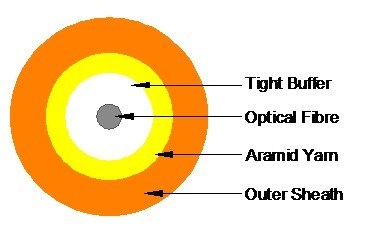 Multimode GJFJV Simplex Indoor Optical Fiber Cable 3.0mm