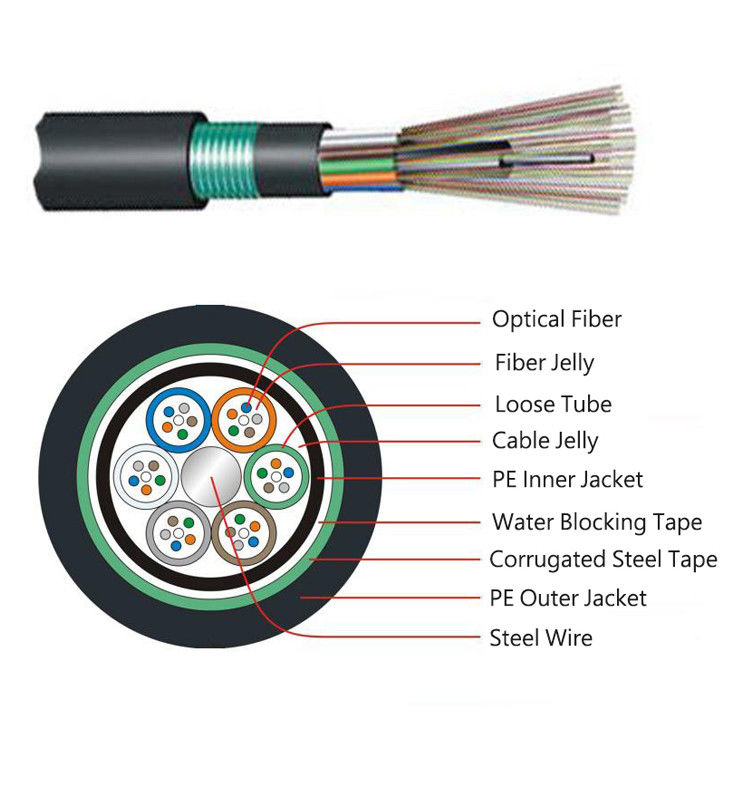 GYTY53 Directly Buried Outdoor Optical Fiber Cable Undergroud 15.8MM 12F 24F